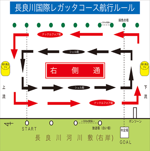 長良川国際レガッタコース航行ルール