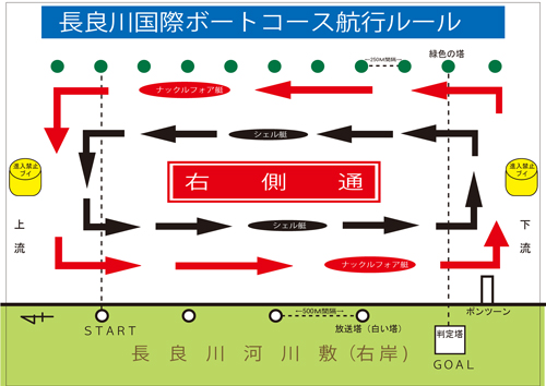 長良川国際レガッタコース航行ルール